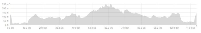 Ride Profile 1 Aug