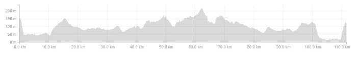 Ride Profile