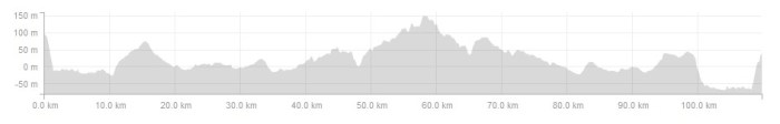 ride profile 22 aug