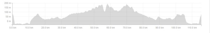 Ride Profile