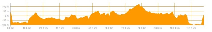 Ride Profile