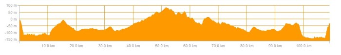 ride profile 26 sept