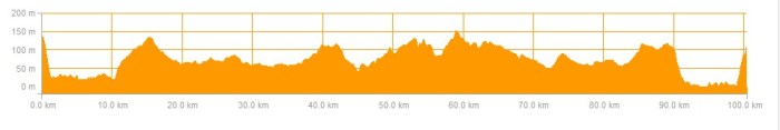 Ride Profile 22 november