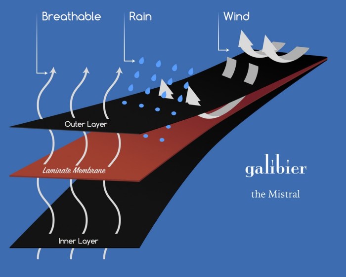 mistral-material-features-graphic