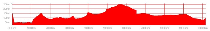 ride profile 2 april