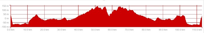 ride profile 23 april