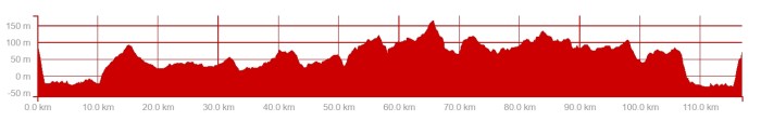 ride profile 4 june