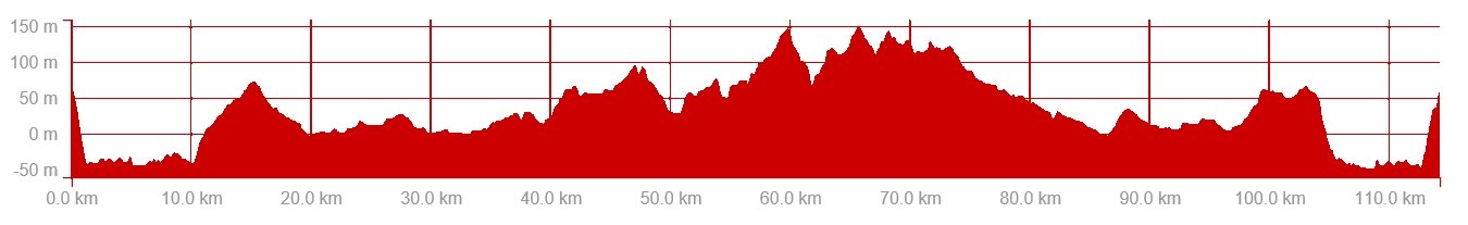 Ride Profile 23 july