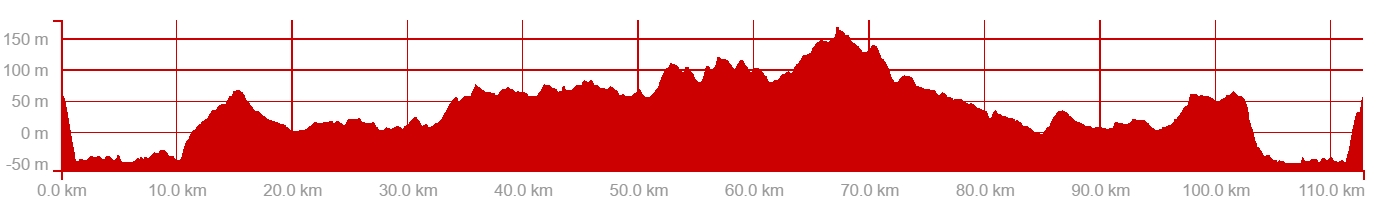 Ride Profile