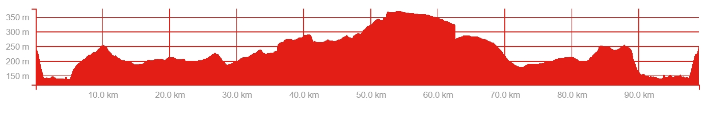 ride profile 20 august