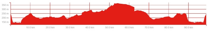 ride profile 20 august