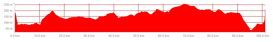 ride-profile-18th-oct