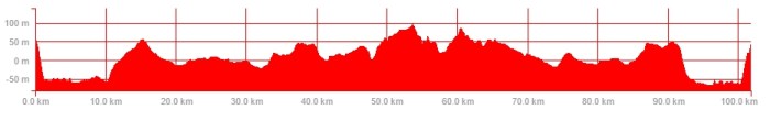 ride-profile-22nd-oct