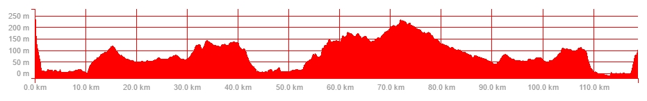 ride-profile-19-nov
