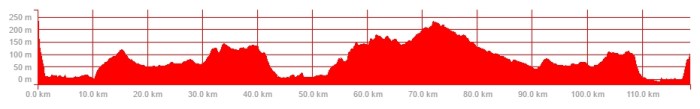 ride-profile-19-nov