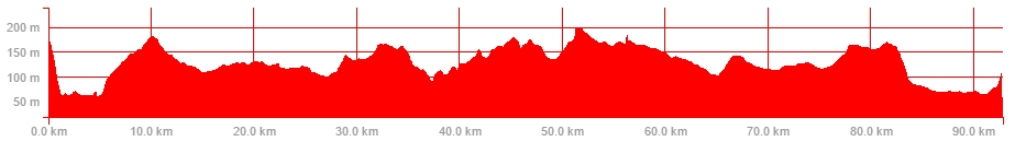 ride-profile-5-nov