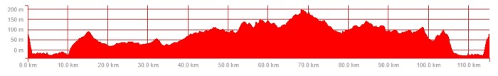 ride-profile-10-dec