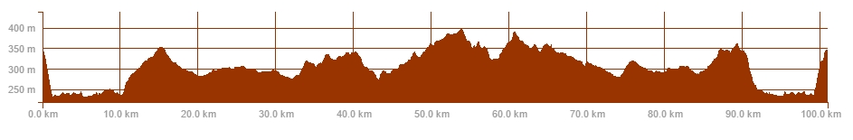 ride-profile-4-march